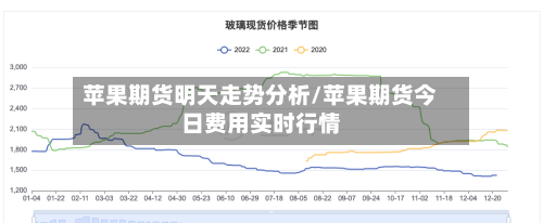苹果期货明天走势分析/苹果期货今日费用实时行情