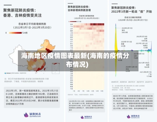 海南地区疫情图表最新(海南的疫情分布情况)