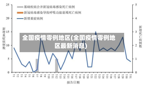 全国疫情零例地区(全国疫情零例地区最新消息)