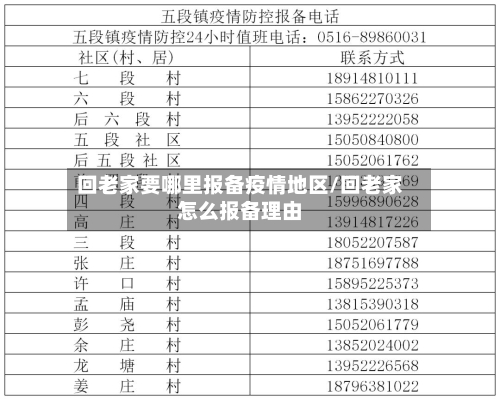 回老家要哪里报备疫情地区/回老家怎么报备理由