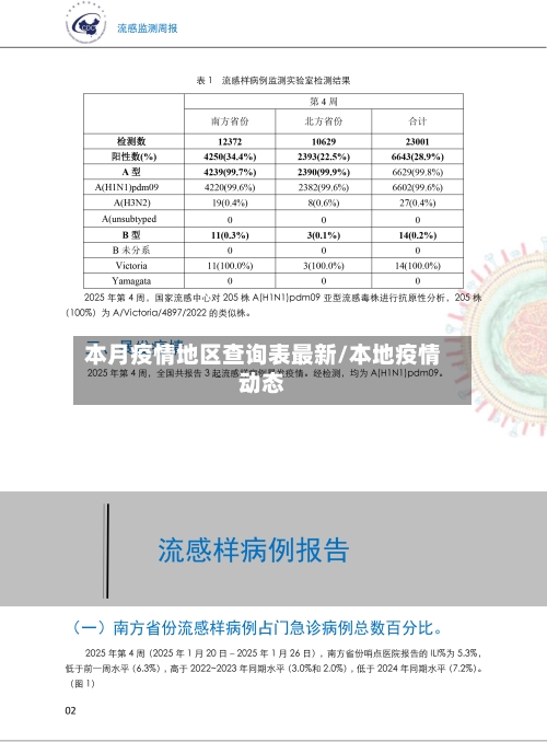 本月疫情地区查询表最新/本地疫情动态
