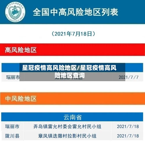 星冠疫情高风险地区/星冠疫情高风险地区查询