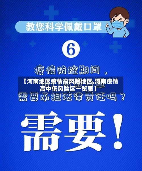 【河南地区疫情高风险地区,河南疫情高中低风险区一览表】