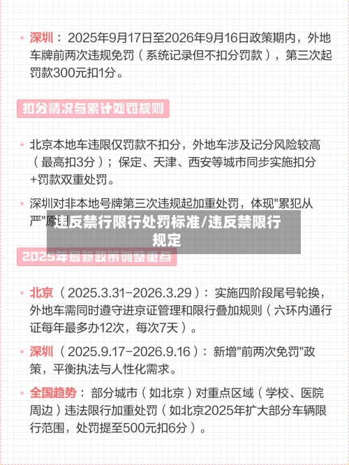 违反禁行限行处罚标准/违反禁限行规定