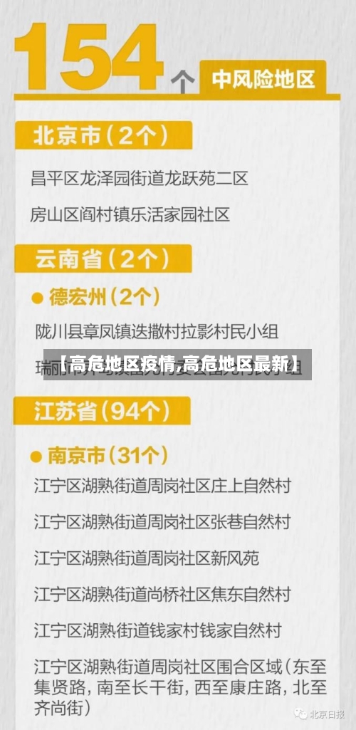 【高危地区疫情,高危地区最新】