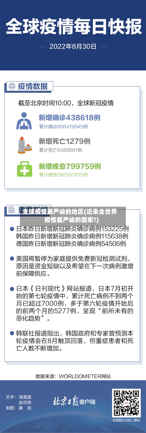 全球疫情最严峻的地区(近来全世界疫情最严峻的国家?)