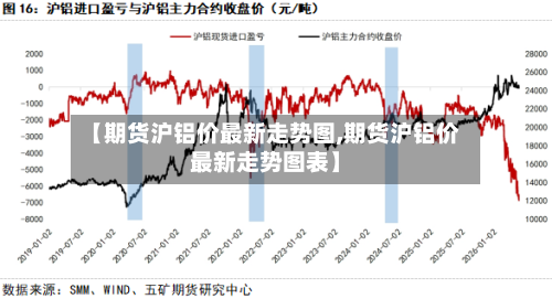 【期货沪铝价最新走势图,期货沪铝价最新走势图表】