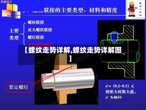 【螺纹走势详解,螺纹走势详解图】