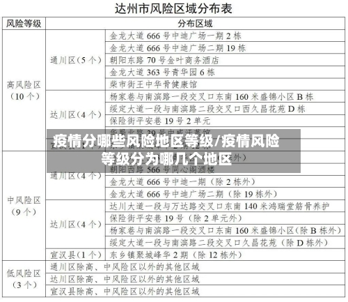 疫情分哪些风险地区等级/疫情风险等级分为哪几个地区