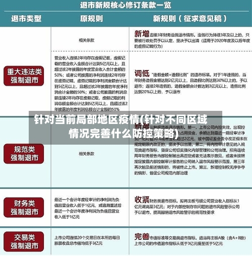 针对当前局部地区疫情(针对不同区域情况完善什么防控策略)