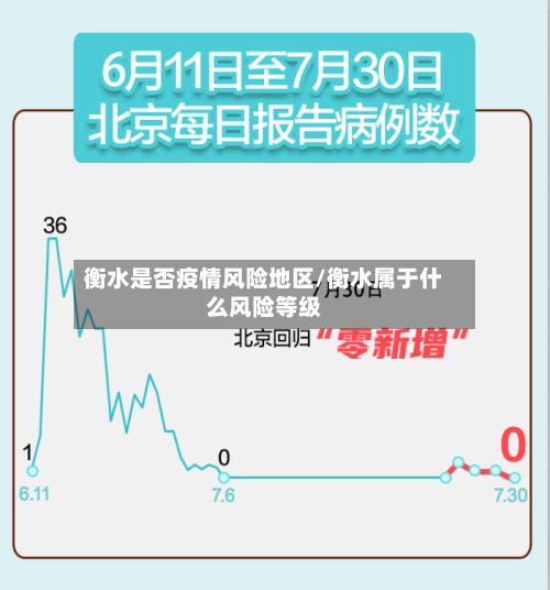 衡水是否疫情风险地区/衡水属于什么风险等级