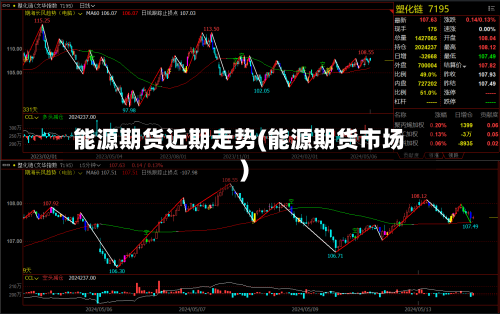 能源期货近期走势(能源期货市场)