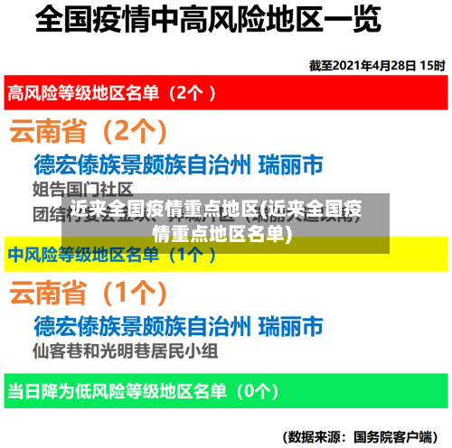 近来全国疫情重点地区(近来全国疫情重点地区名单)