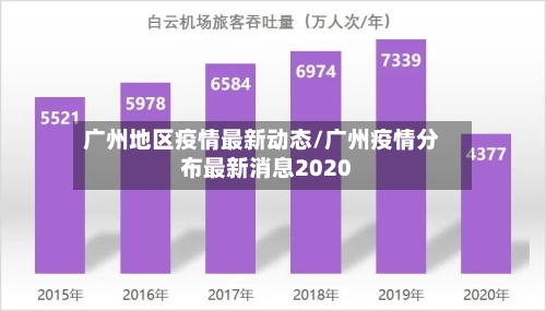 广州地区疫情最新动态/广州疫情分布最新消息2020