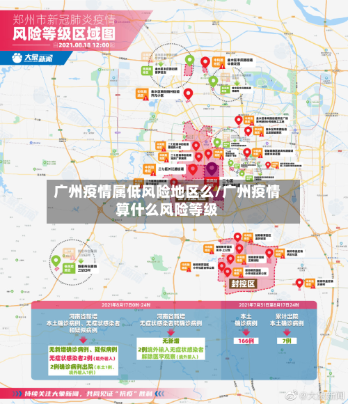 广州疫情属低风险地区么/广州疫情算什么风险等级