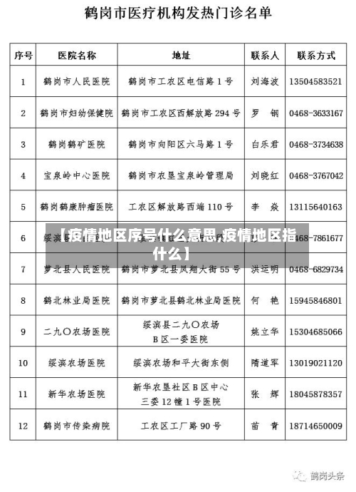 【疫情地区序号什么意思,疫情地区指什么】