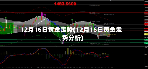 12月16日黄金走势(12月16日黄金走势分析)