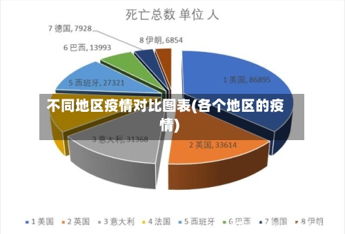 不同地区疫情对比图表(各个地区的疫情)