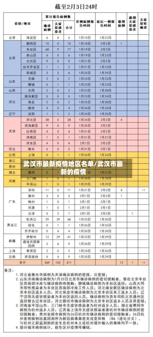 武汉市最新疫情地区名单/武汉市最新的疫情