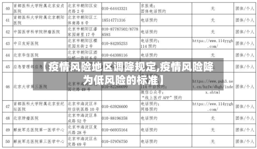 【疫情风险地区调降规定,疫情风险降为低风险的标准】