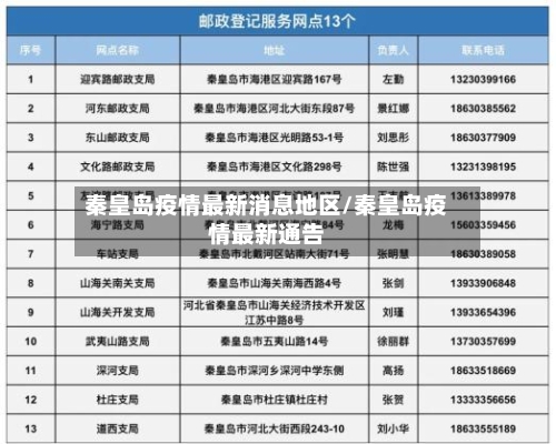 秦皇岛疫情最新消息地区/秦皇岛疫情最新通告
