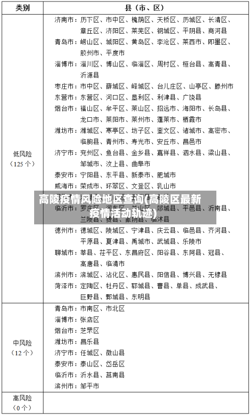 高陵疫情风险地区查询(高陵区最新疫情活动轨迹)