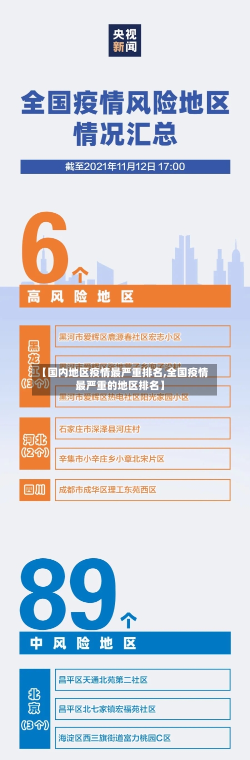 【国内地区疫情最严重排名,全国疫情最严重的地区排名】