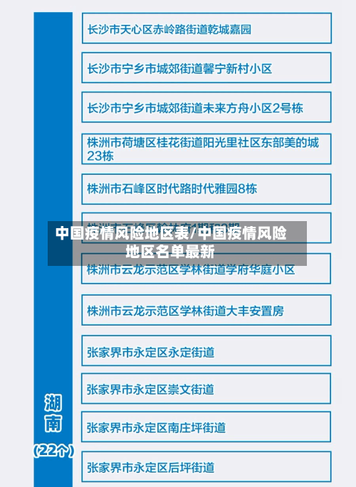中国疫情风险地区表/中国疫情风险地区名单最新