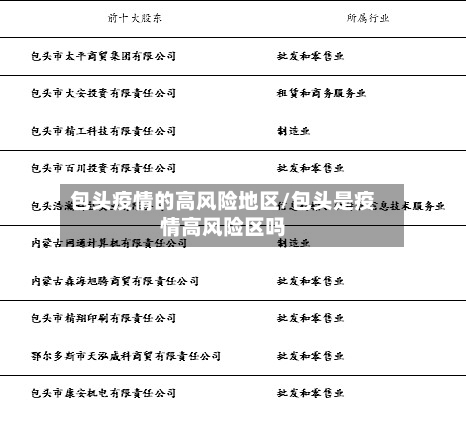包头疫情的高风险地区/包头是疫情高风险区吗
