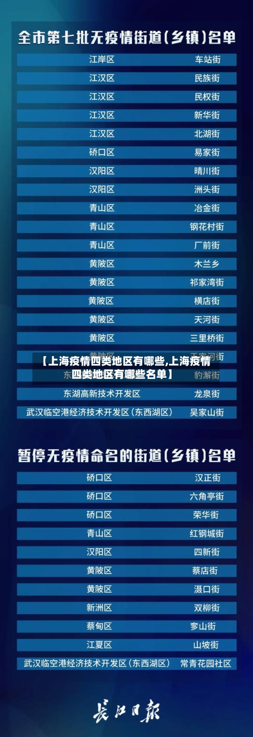 【上海疫情四类地区有哪些,上海疫情四类地区有哪些名单】