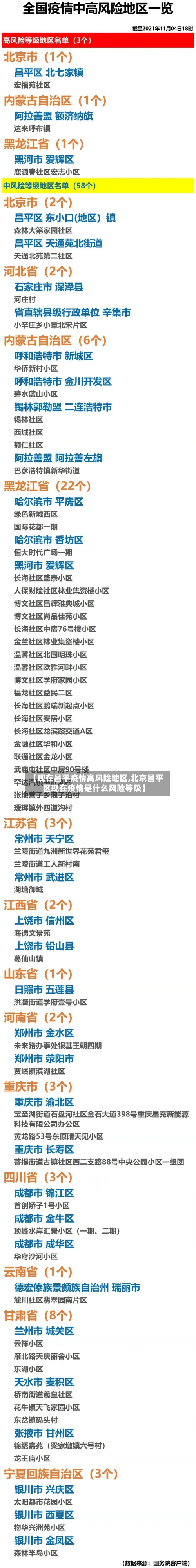 【现在昌平疫情高风险地区,北京昌平区现在疫情是什么风险等级】