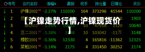 【沪镍走势行情,沪镍现货价】