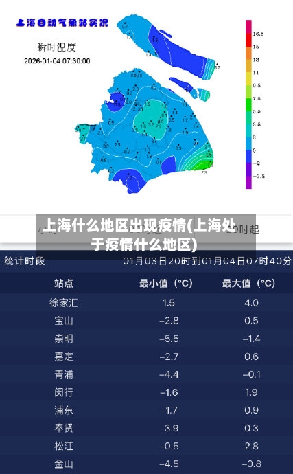 上海什么地区出现疫情(上海处于疫情什么地区)
