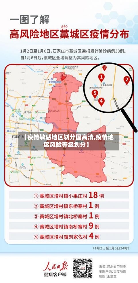 【疫情敏感地区划分图高清,疫情地区风险等级划分】