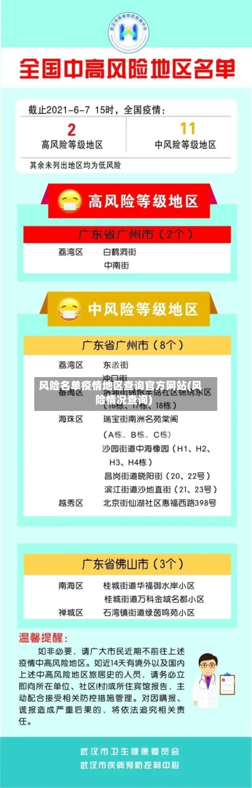 风险名单疫情地区查询官方网站(风险情况查询)