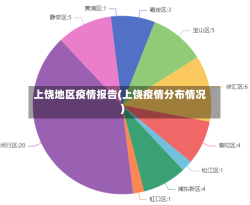 上饶地区疫情报告(上饶疫情分布情况)