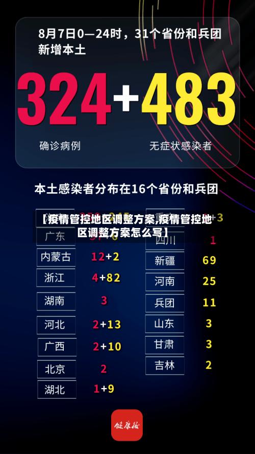 【疫情管控地区调整方案,疫情管控地区调整方案怎么写】