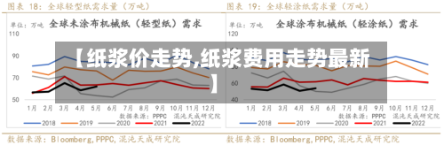 【纸浆价走势,纸浆费用走势最新】