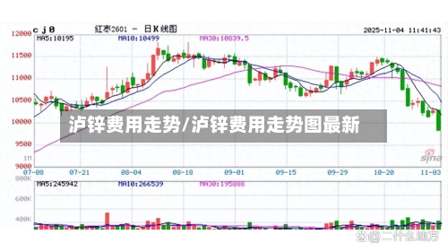泸锌费用走势/泸锌费用走势图最新