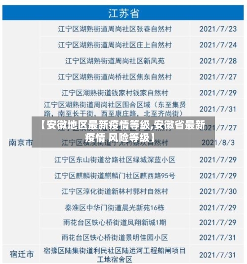 【安徽地区最新疫情等级,安徽省最新 疫情 风险等级】