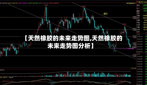 【天然橡胶的未来走势图,天然橡胶的未来走势图分析】