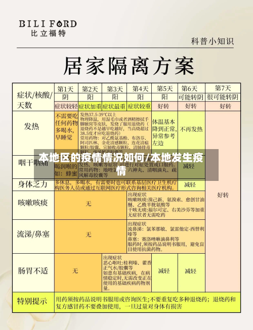 本地区的疫情情况如何/本地发生疫情