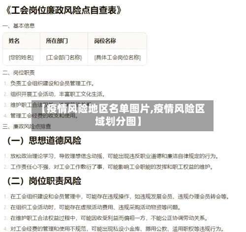 【疫情风险地区名单图片,疫情风险区域划分图】