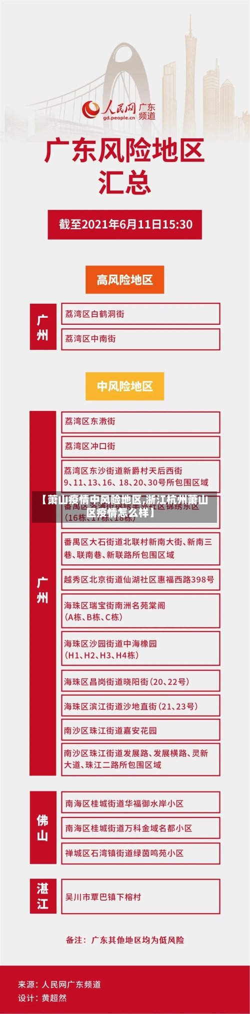 【萧山疫情中风险地区,浙江杭州萧山区疫情怎么样】