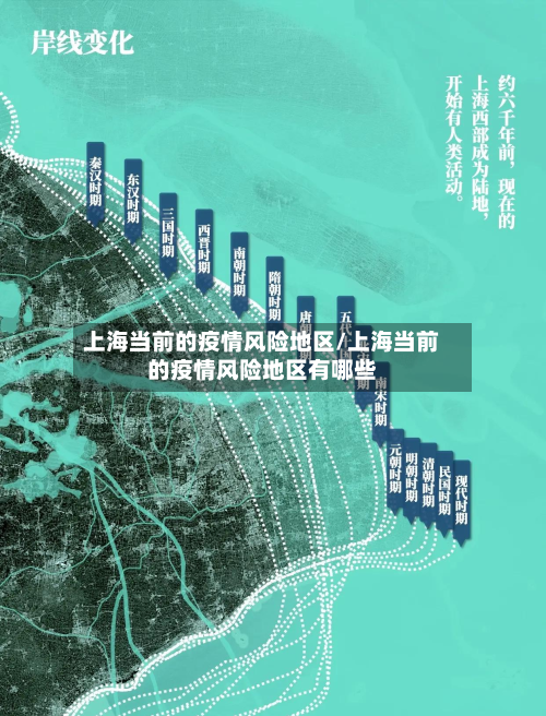 上海当前的疫情风险地区/上海当前的疫情风险地区有哪些