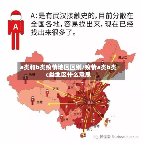 a类和b类疫情地区区别/疫情a类b类c类地区什么意思