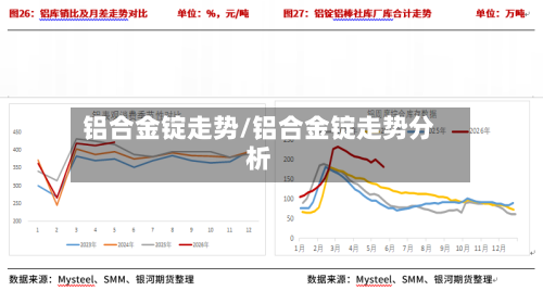 铝合金锭走势/铝合金锭走势分析