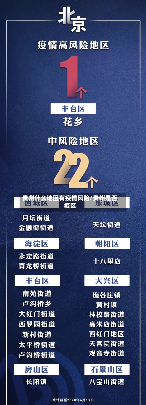 贵州什么地区有疫情风险/贵州是否疫区