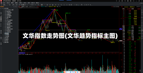 文华指数走势图(文华趋势指标主图)