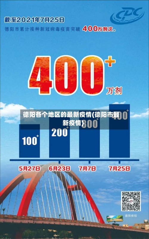 德阳各个地区的最新疫情(德阳市最新疫情)